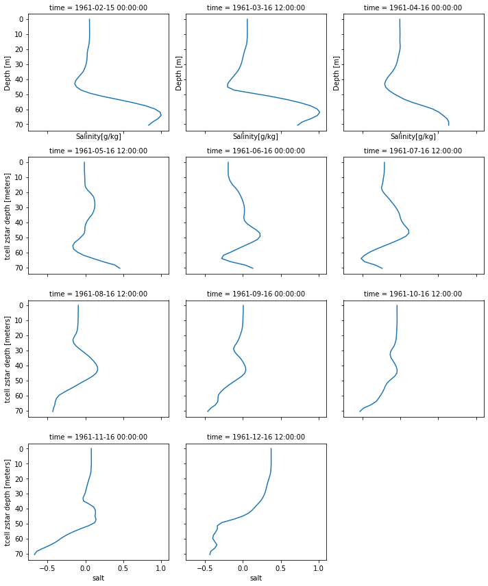 ../_images/48e481e635fb90597e3a9dea43f0e6d383d2504804aca247c4f2aa72552d2832.png
