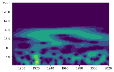../_images/85f2bd8d0f43af5b496b2d0bb908eb718d87019270a9d3cc4ecca6ab528e822d.png
