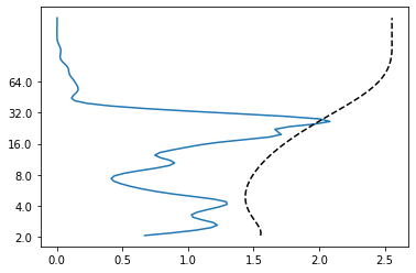 ../_images/aefd374f7124713ea5624e9b839e5947c0ce64f357e847a684007f32d11d6478.png