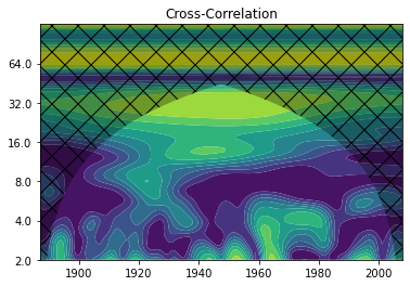 ../_images/bb853e32edfde917eb1939847d3cace66727052bda5d85f820d4ee6d5b242e40.png