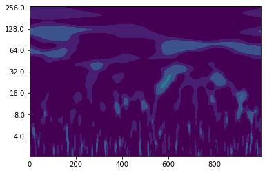 ../_images/c6781cfd8d10c0978d76602addbf4a83df4baf97987349982ea51992a0123473.png