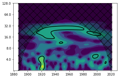 ../_images/d1f70e2bd1a189053b8a002d1a508e7fa237056cc5c40f8286f6e29080b7511a.png